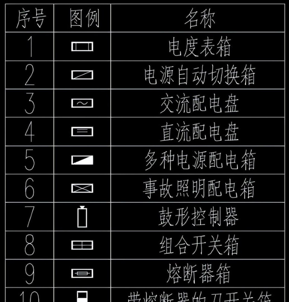 配电柜符号：电气系统的标准语言解析